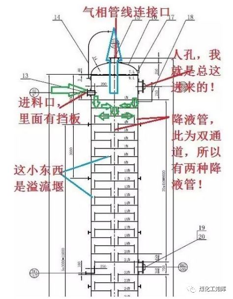 精馏塔底部,精馏塔都有什么