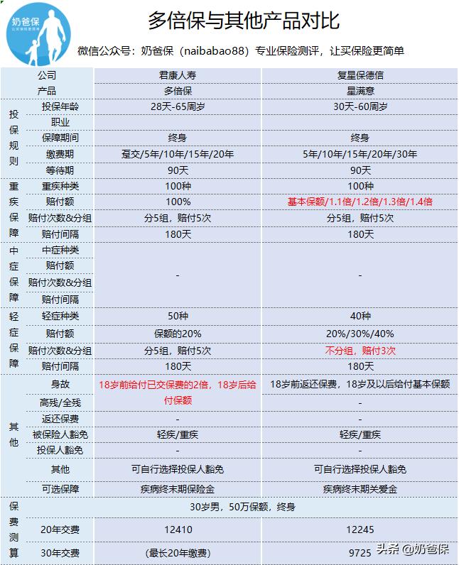 人寿健康福终身重疾险有哪些坑,福乐保重疾险的优缺点