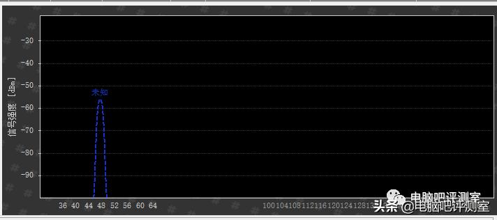 100元以内捡垃圾无线路由器,捡垃圾100元装什么电脑好