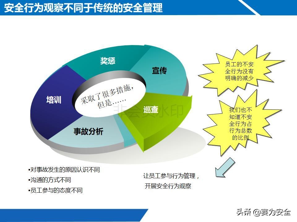 安全管理基础知识视频,安全行为ppt