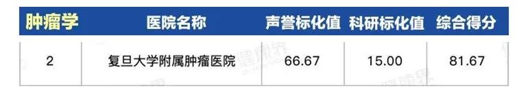 上海第一人民医院最出名科室,上海同济医院哪个科室比较厉害