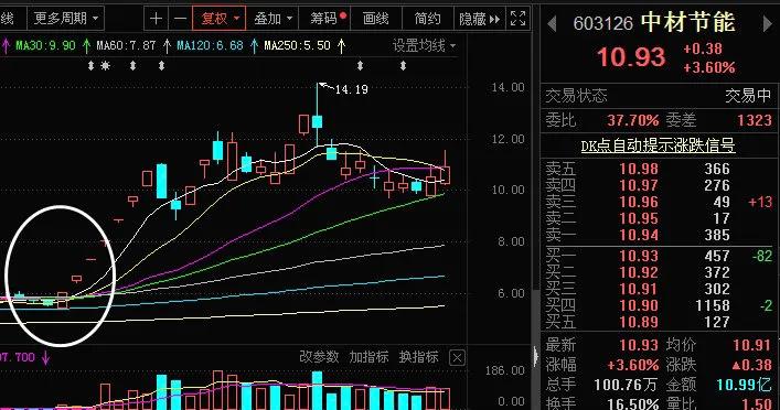 超短线操盘手之盘,股市盘感的秘诀