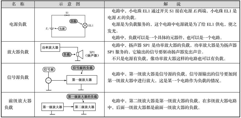 电子技术基础和电路的区别,电子电路的核心知识内容是什么