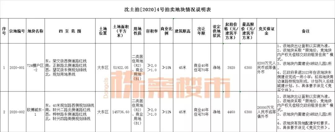 40个开发商抢滨湖省府板块土拍,全城沸腾又一场土拍刷新地价