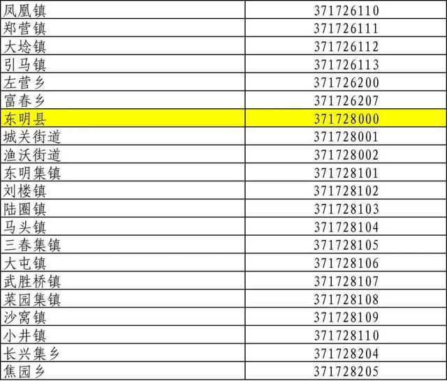 山东身份证号码前六位行政区划,山东身份证怎么划分区域