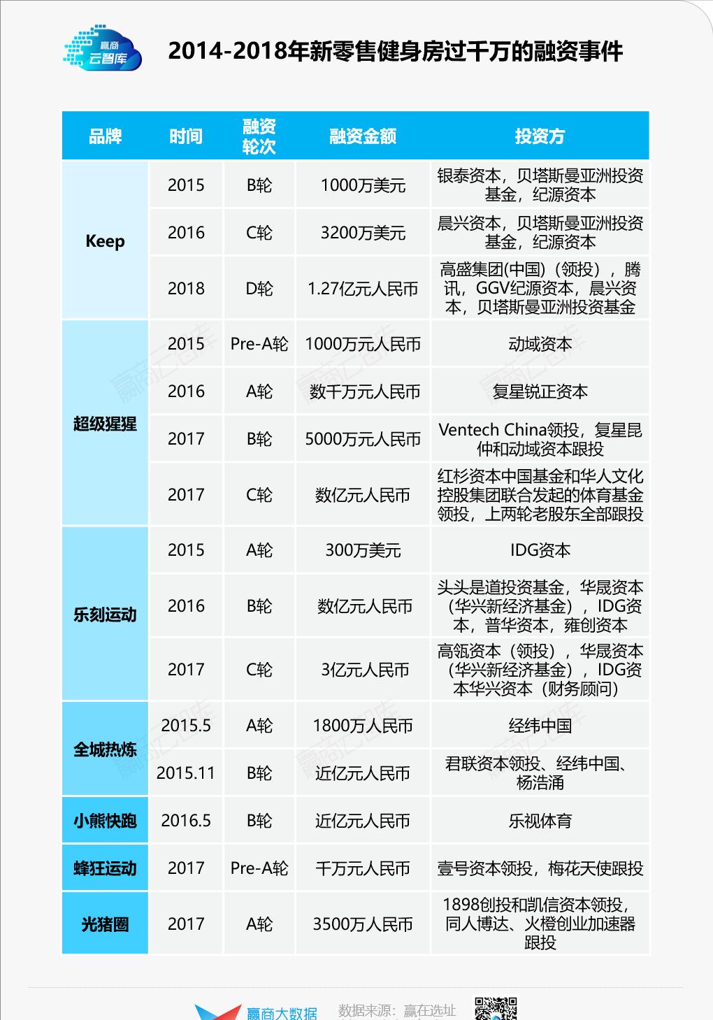 健康健身实体店疫情之下怎么运营 (疫情之下的健身行业分析)