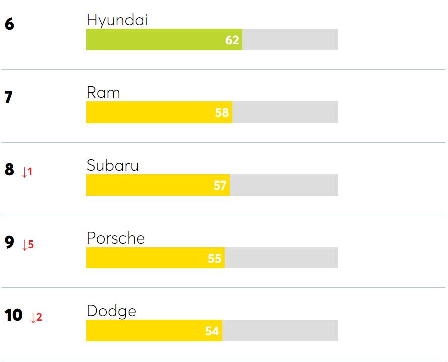 马自达最安全的车排行,中国汽车质量排行榜马自达