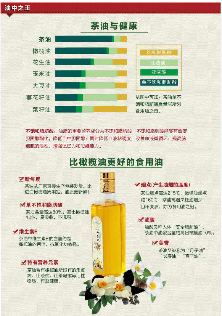 茶油抗癌正确吃法,酉阳茶油的正确吃法