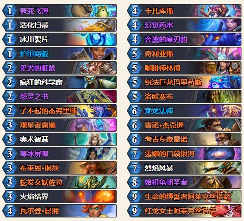 2024炉石传说狂野牧师t0卡组排行榜,炉石狂野最新卡组排行