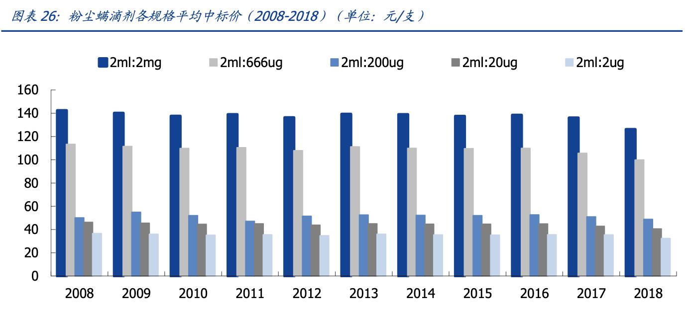 我武生物粉尘螨滴剂是抗生素吗,我武生物细分行业龙头