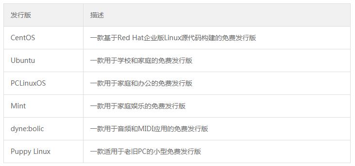 linux入门教程哪个好,linux是什么怎么学习