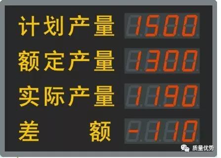 可视化管理推行要点,可视化管理的五个方面