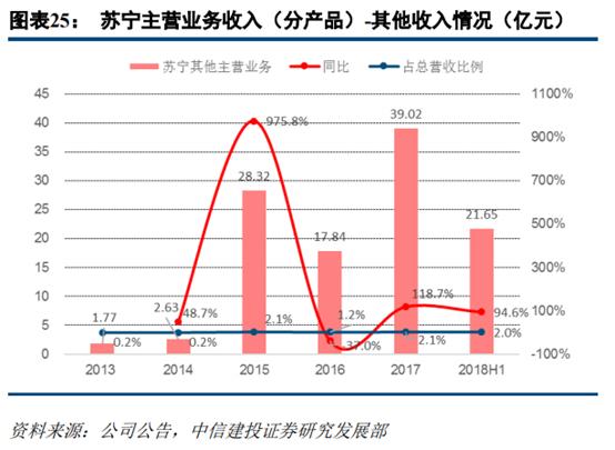 苏宁易购和京东哪家更大,苏宁易购分析