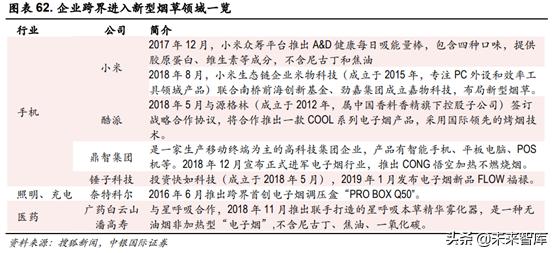 未来我国草业发展前景如何,新型烟草趋势分析