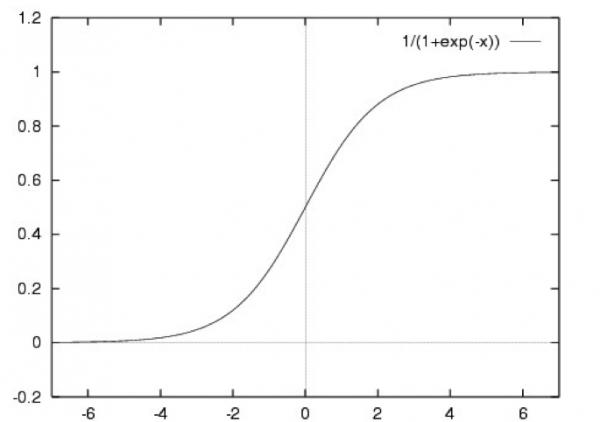 大数据和推荐算法,大数据推荐算法怎么学