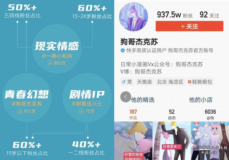 快手发布2019快手内容报告,2019快手内容报告发布