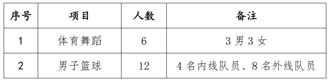 2020年济南市山师附中特长生,2023济南特长生高中招生