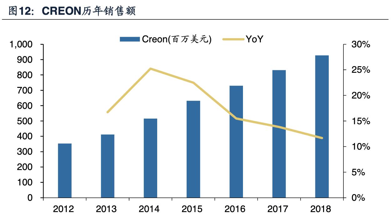 海普瑞肝素钠生产上市公司,海普瑞肝素公司