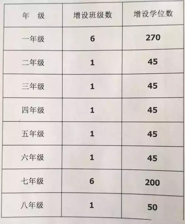 信阳市学校招聘教师,信阳招教免费