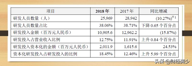 中兴通讯分析报告,中兴通讯分析预测