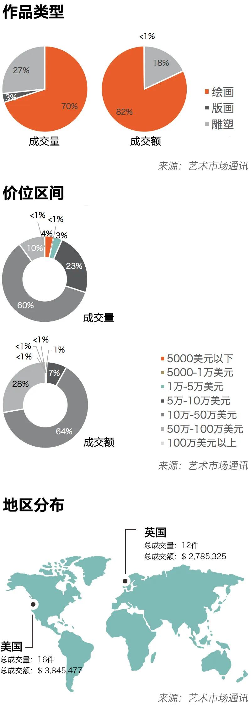 国际艺术家top10,2019中国当代艺术家top10