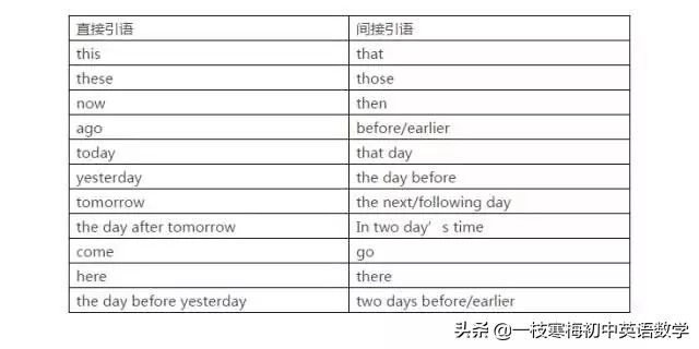 人教版高中英语必修1词汇表图,高中英语必修一重点单词短语归纳