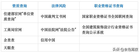 陌老板装修,陌老板装修视频