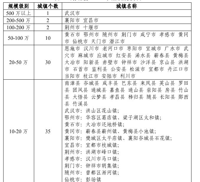 湖北荆州监利县第一大乡，人口是兴山县的72%，面积是云梦县的42%
