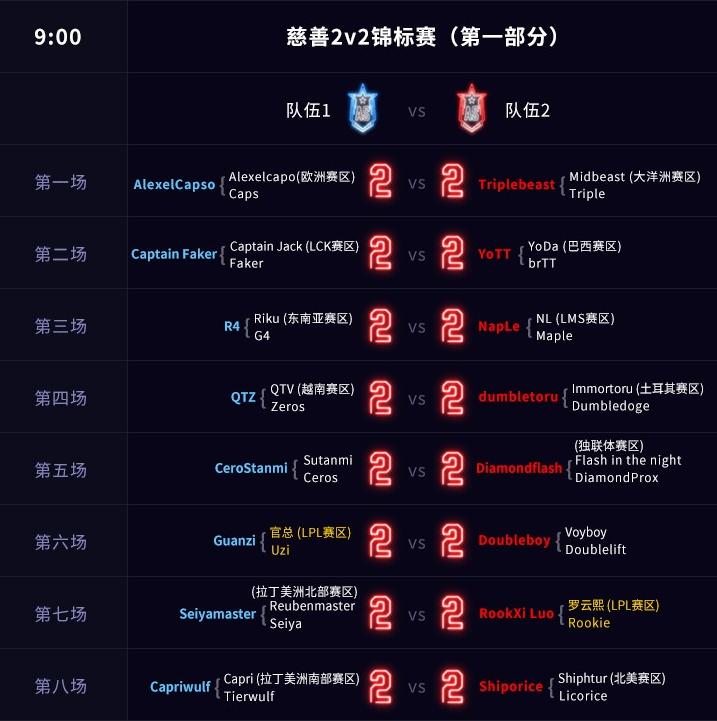英雄联盟小狗全明星赛,小狗solo赛冠军视频