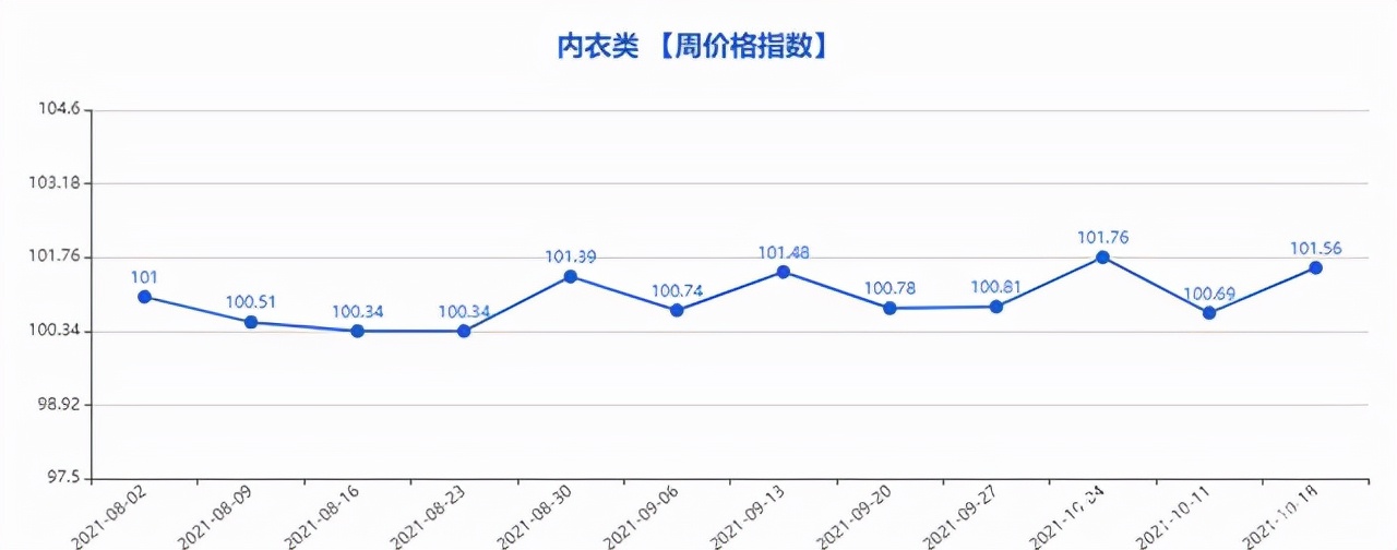 第737期“义乌·中国小商品指数”周价格指数点评