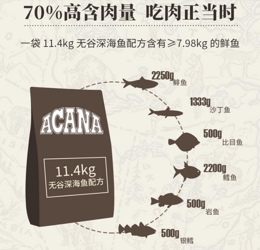 拉布拉多主人的劝诫，双十一轻松囤放心宠粮