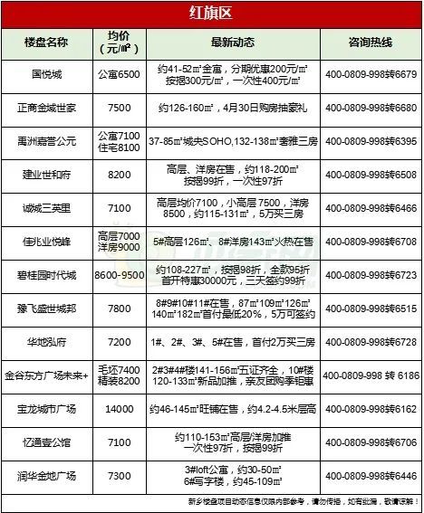 2024年新乡县楼市房价走势,最近发布新乡房价走势最新消息