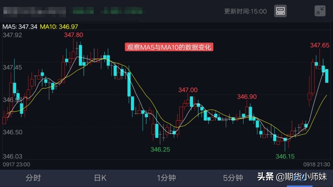 期货多空形态图解,期货交易多空线战法和技巧