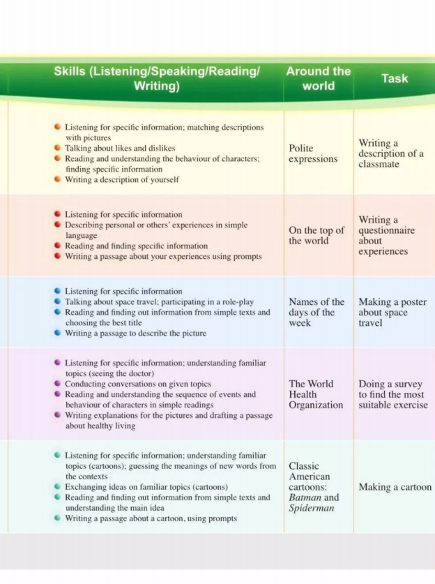 鍏勾绾т笅鍐岃嫳璇鏈勃鏁欑増鍗曡瘝,鍏勾绾ц嫳璇鏈笅鍐岀炕璇戜汉鏁欑増