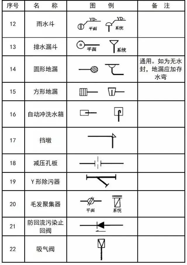 cad室内设计平面图的符号图例下载,压力变送器的cad图例符号