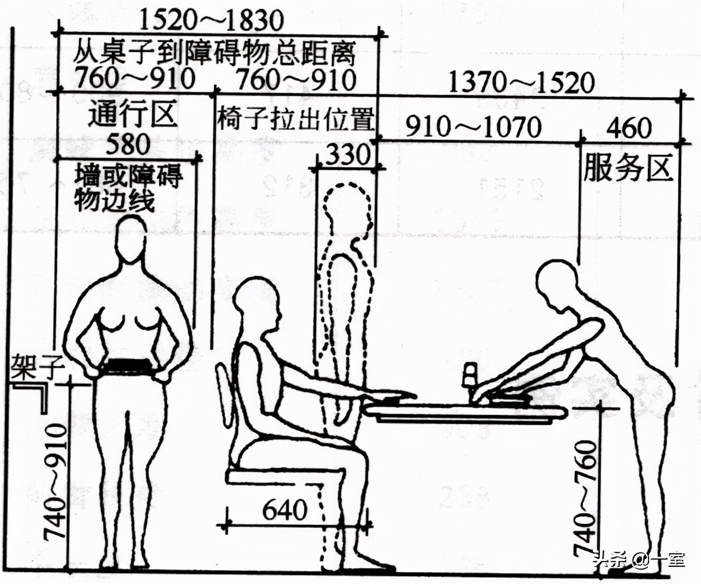看了一眼你的图纸，就知道你不懂尺度