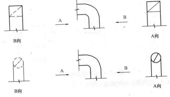 cad常见的消防图例符号大全,电气cad图例符号大全