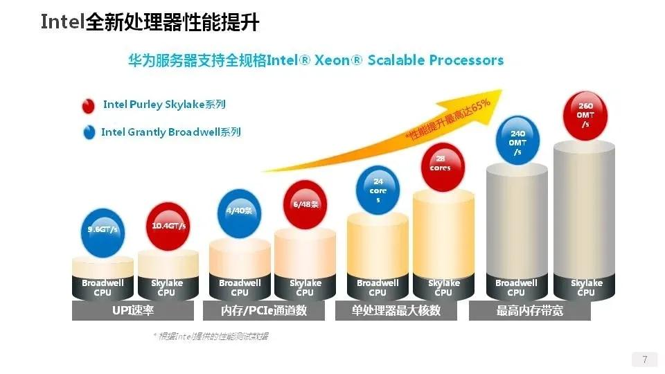 详解服务器、磁盘和网卡知识