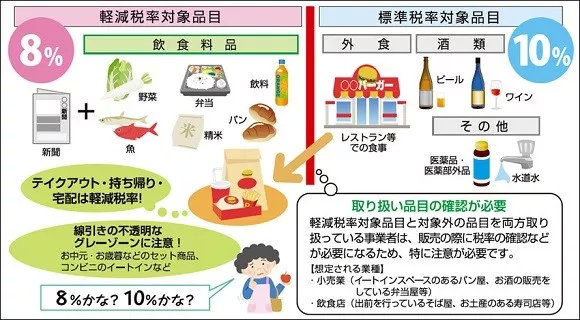 日本消费税涨价吗,日本消费税上涨和物价的关联