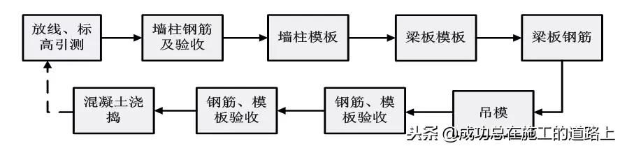 铝模板建筑施工方案,建筑工程铝模板施工方案