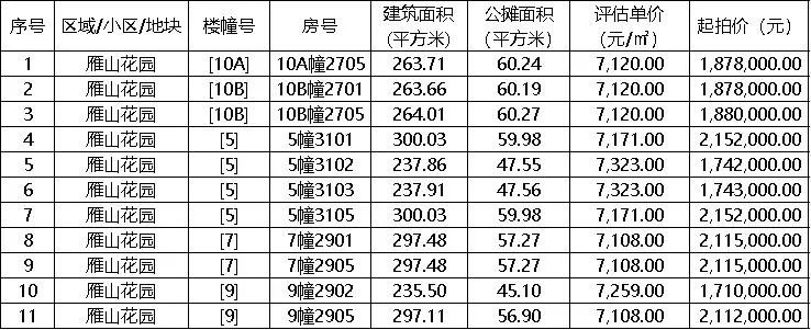 晋江新佳园安置房拍卖2019,晋江这次的安置房拍卖可以买吗