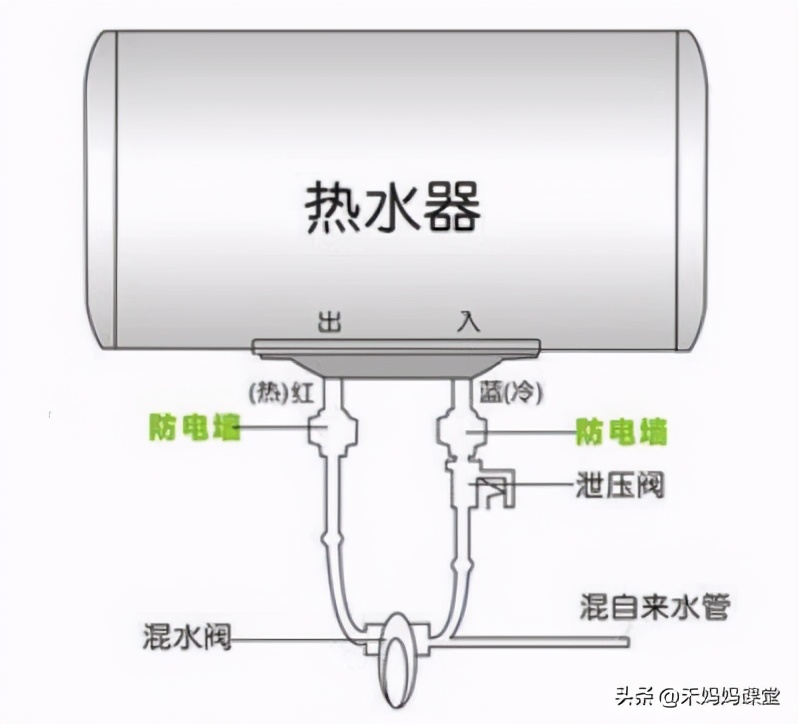 小孩子洗完澡身上发痒起疙瘩,刚洗完澡身上发痒起疙瘩怎么回事