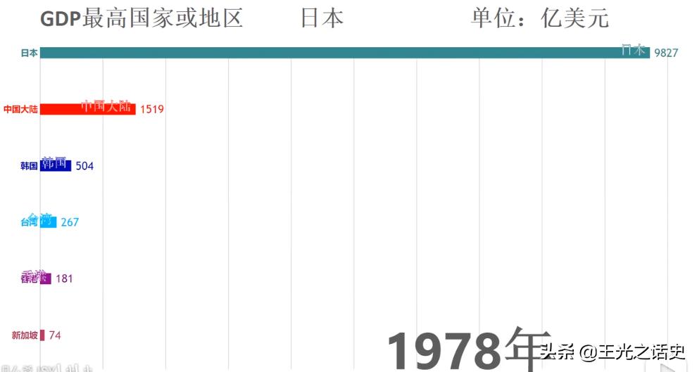 八十年代的日本人有多疯狂,80年代的日本有多狂