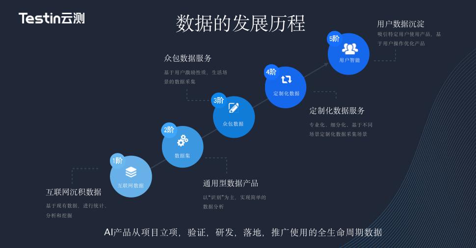 新零售ai系统,新零售ai技术