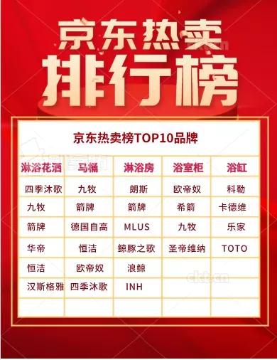 「618专题报道」电商对建材家居行业的渗透加剧