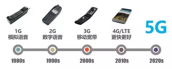 5g你必须知道的那些事,关于5g的几个认知看看你中招了吗