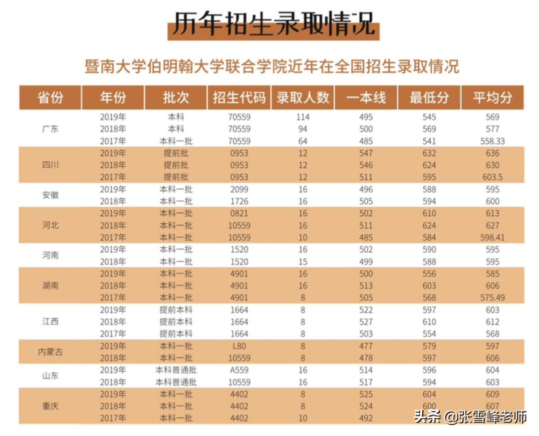 张雪峰老师的建议值得参考吗,张雪峰老师高校完整版