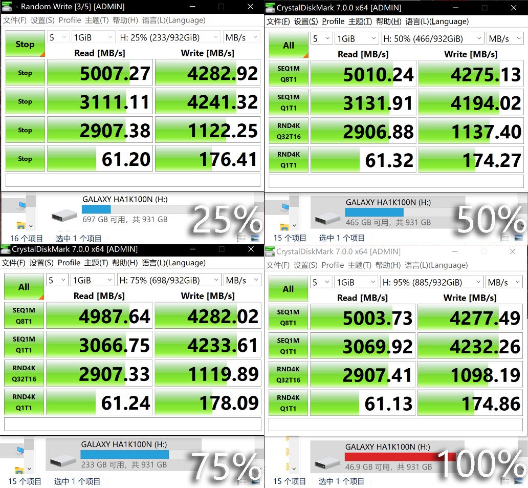 影驰pcie4.0固态测评,影驰hofpro固态硬盘随机写入测评