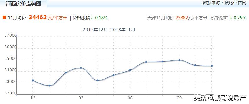 天津房地产9月份二手房房价,2023年天津楼市房价走势如何