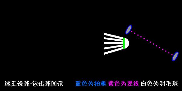 源氏羽球杀球慢动作解析,羽球杀球什么时候才用力
